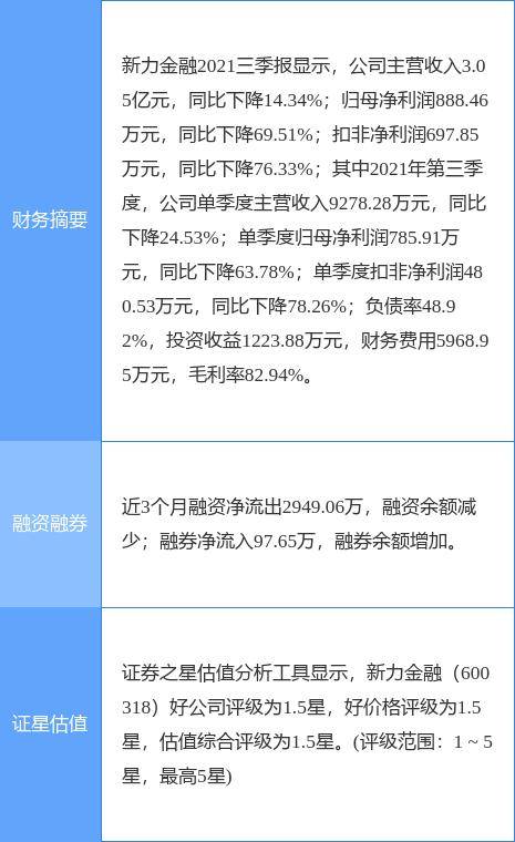 新力金融收監管問詢函，被要求說明是否存在內幕信息泄露